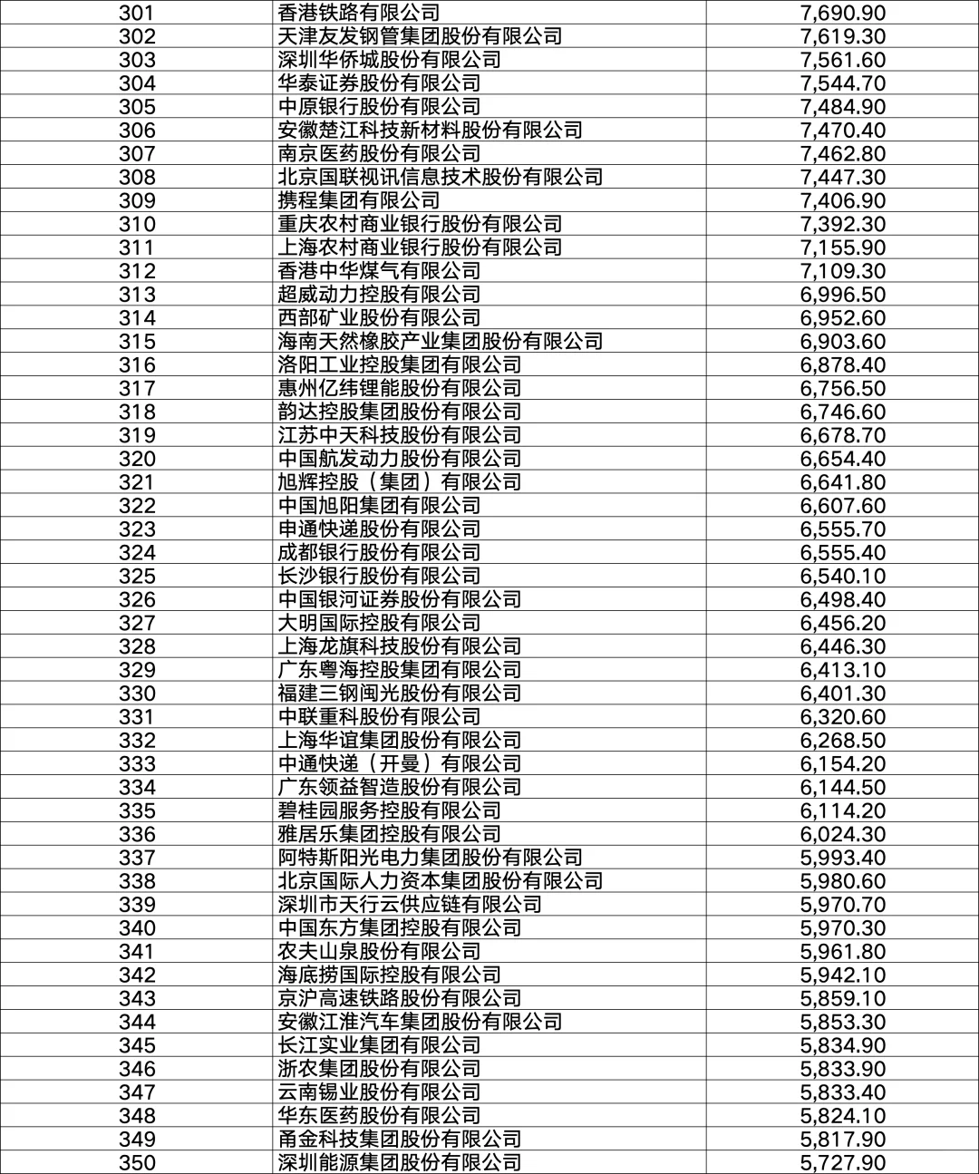 2025年财富500强排行榜