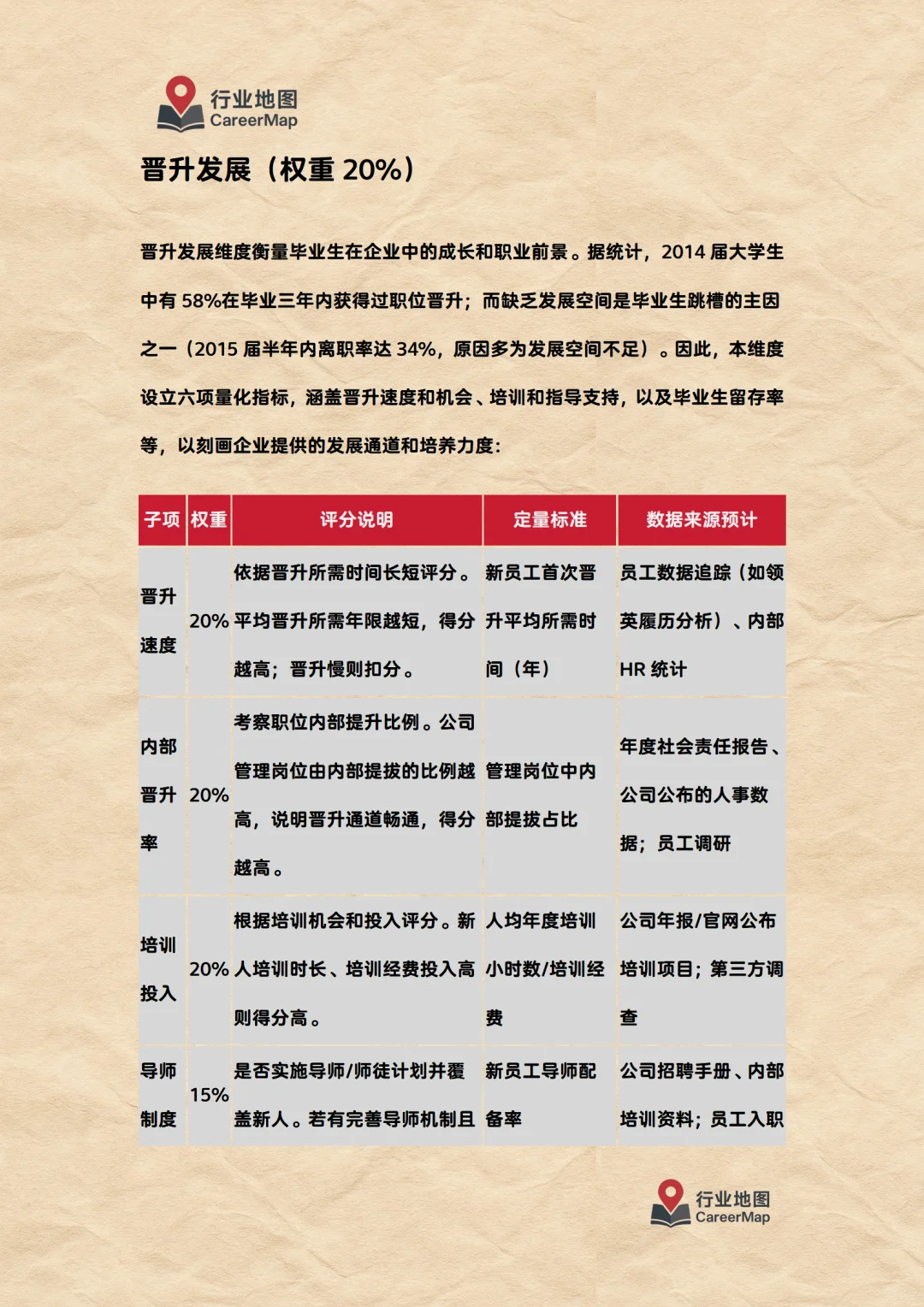 《“行业地图”企业评分计算方法细则》