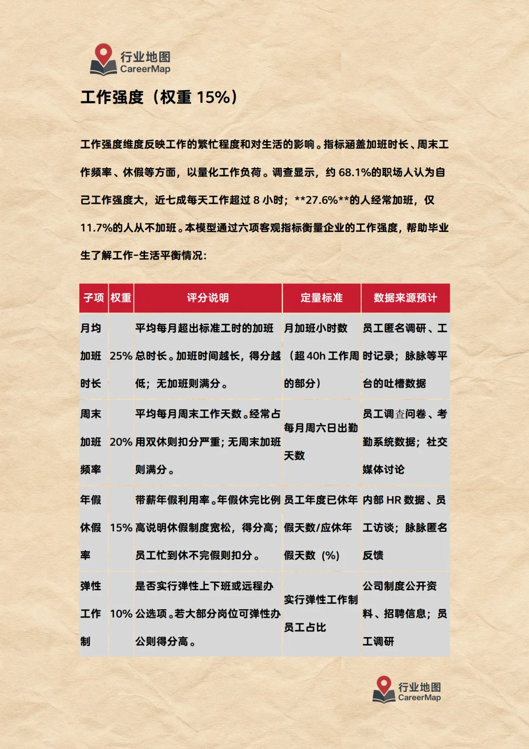 《“行业地图”企业评分计算方法细则》