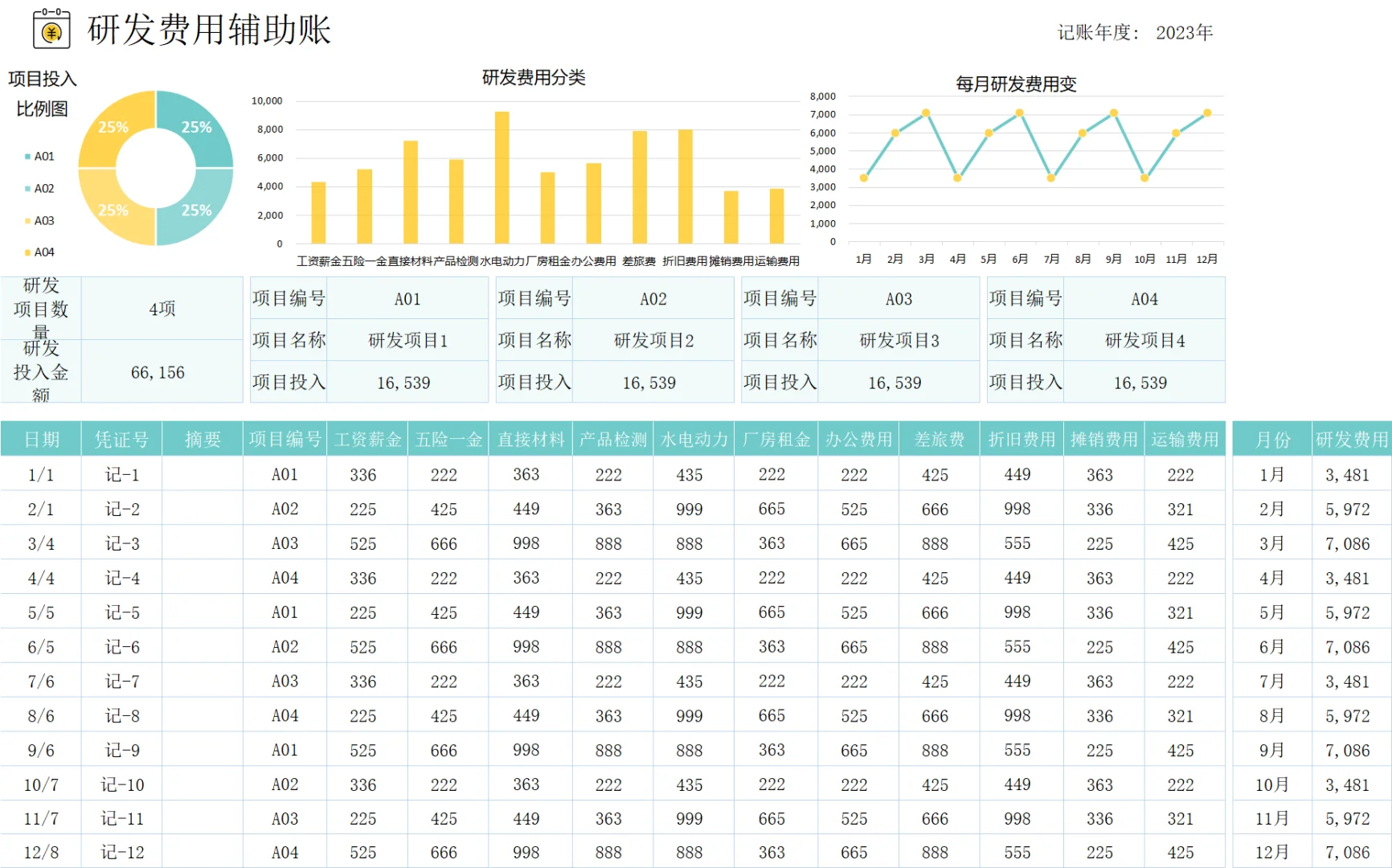高新技术行业会计分录
