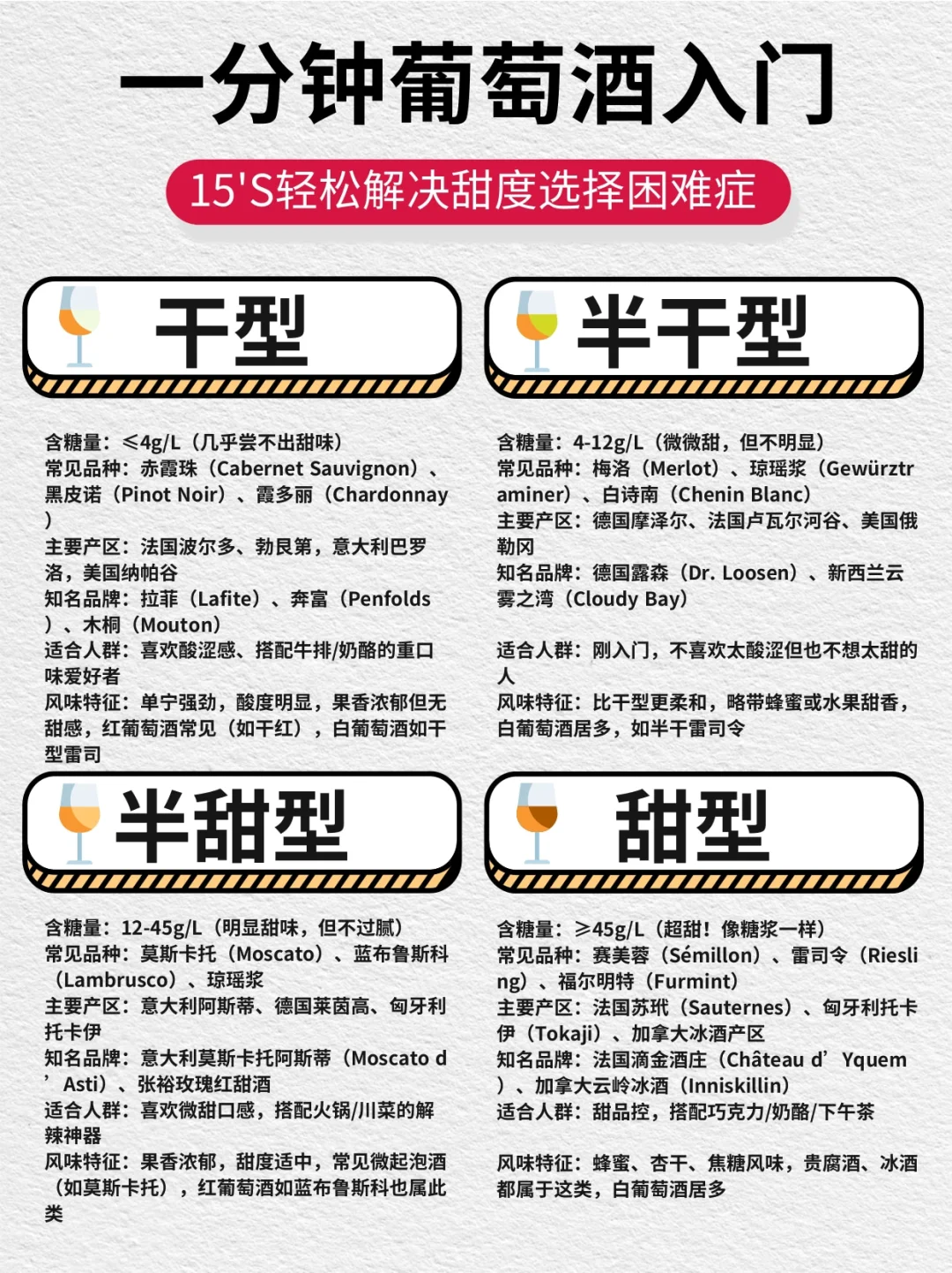 1秒看懂葡萄酒甜度?新手选酒不踩雷指南?