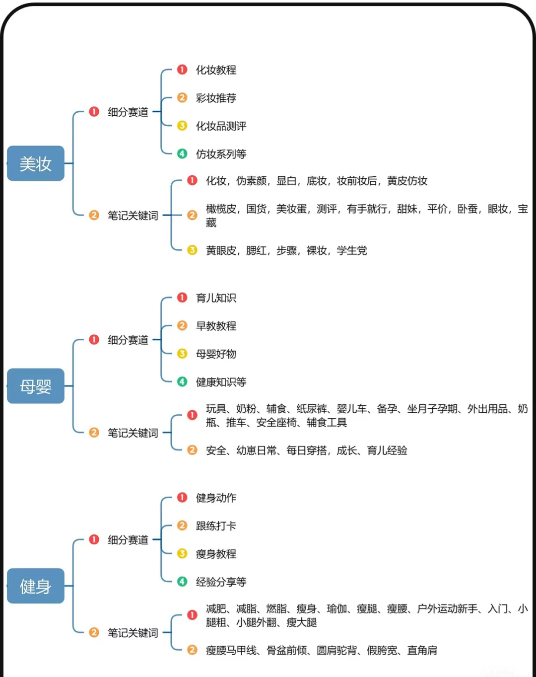 从小白到行业大牛，赛道分清楚了！