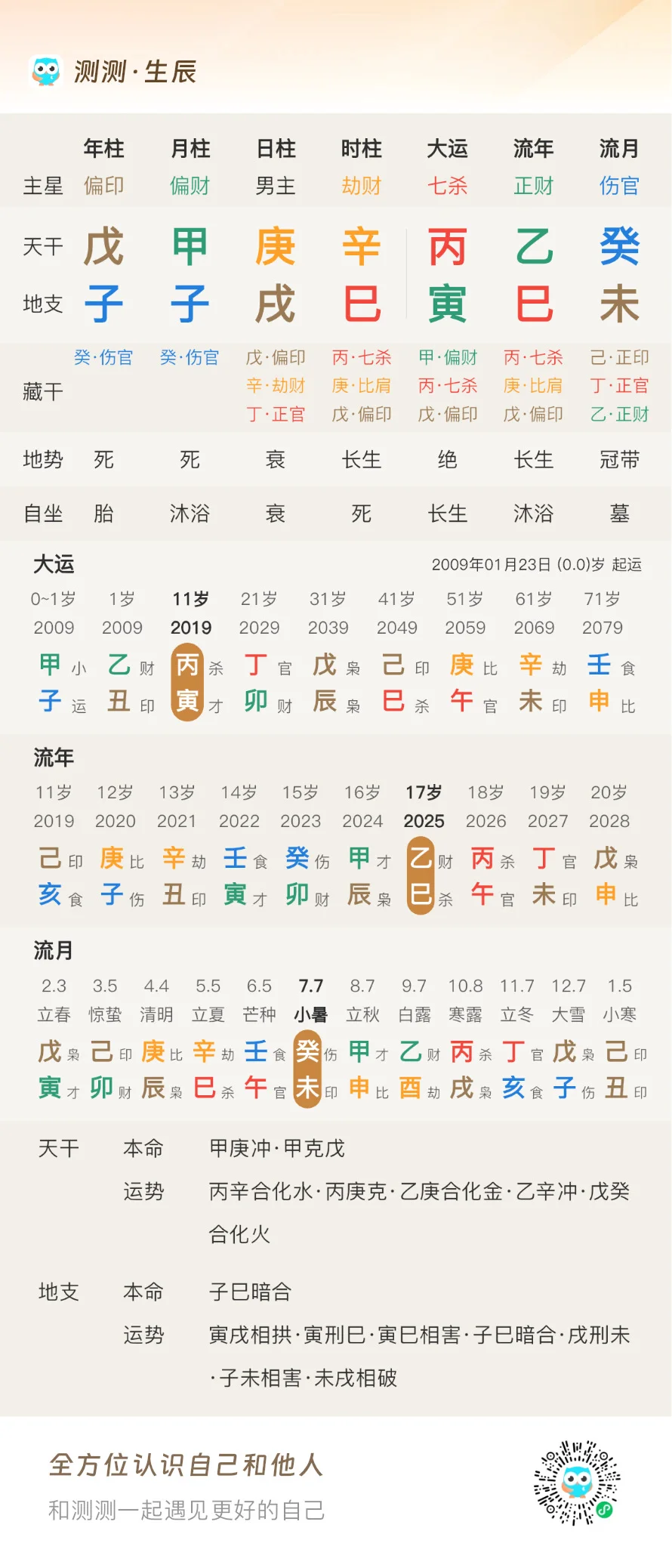 白酒，有反弹，还得继续日落西山