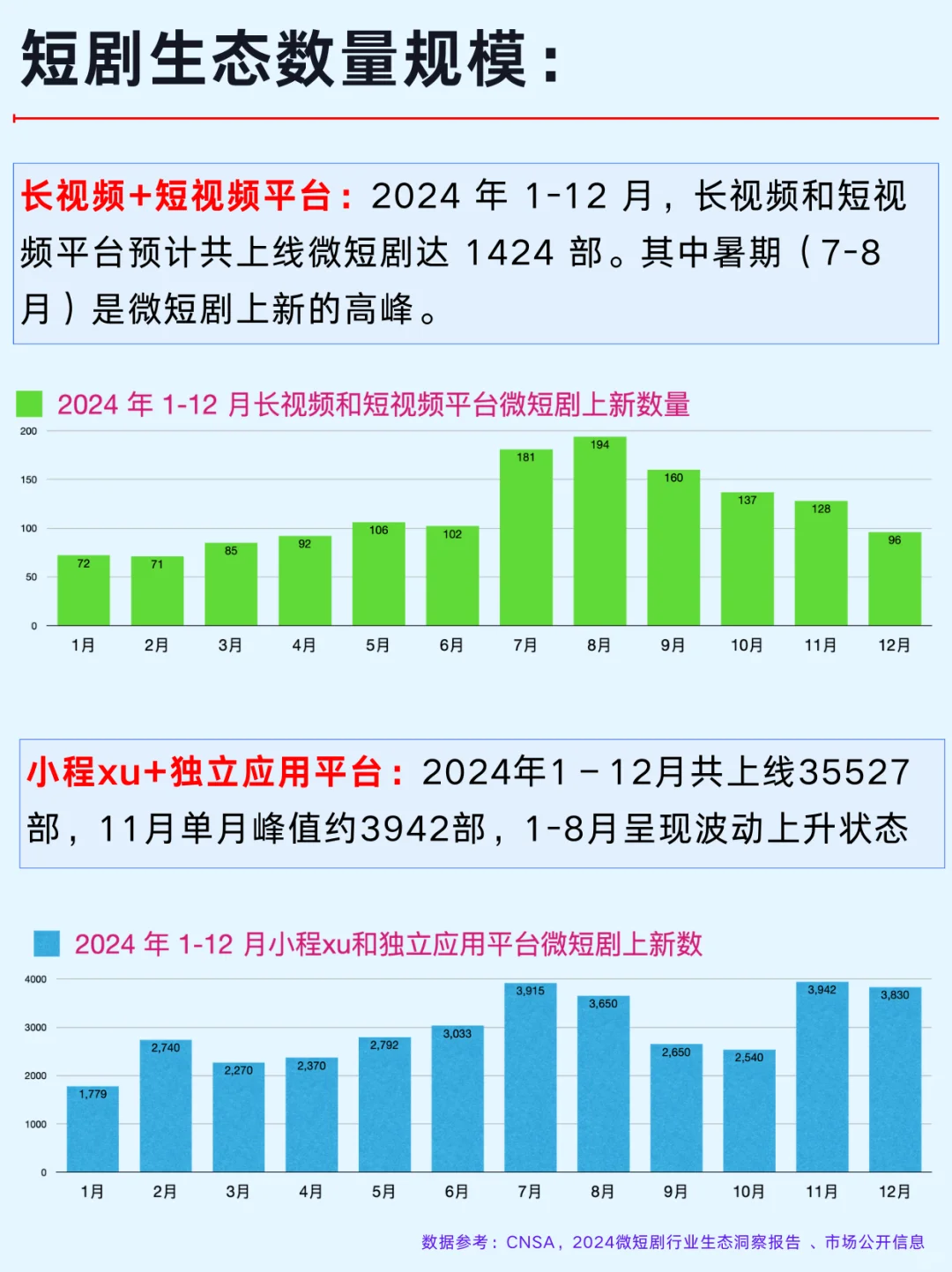 一篇吃透：短剧三大商业模式及产业链企业