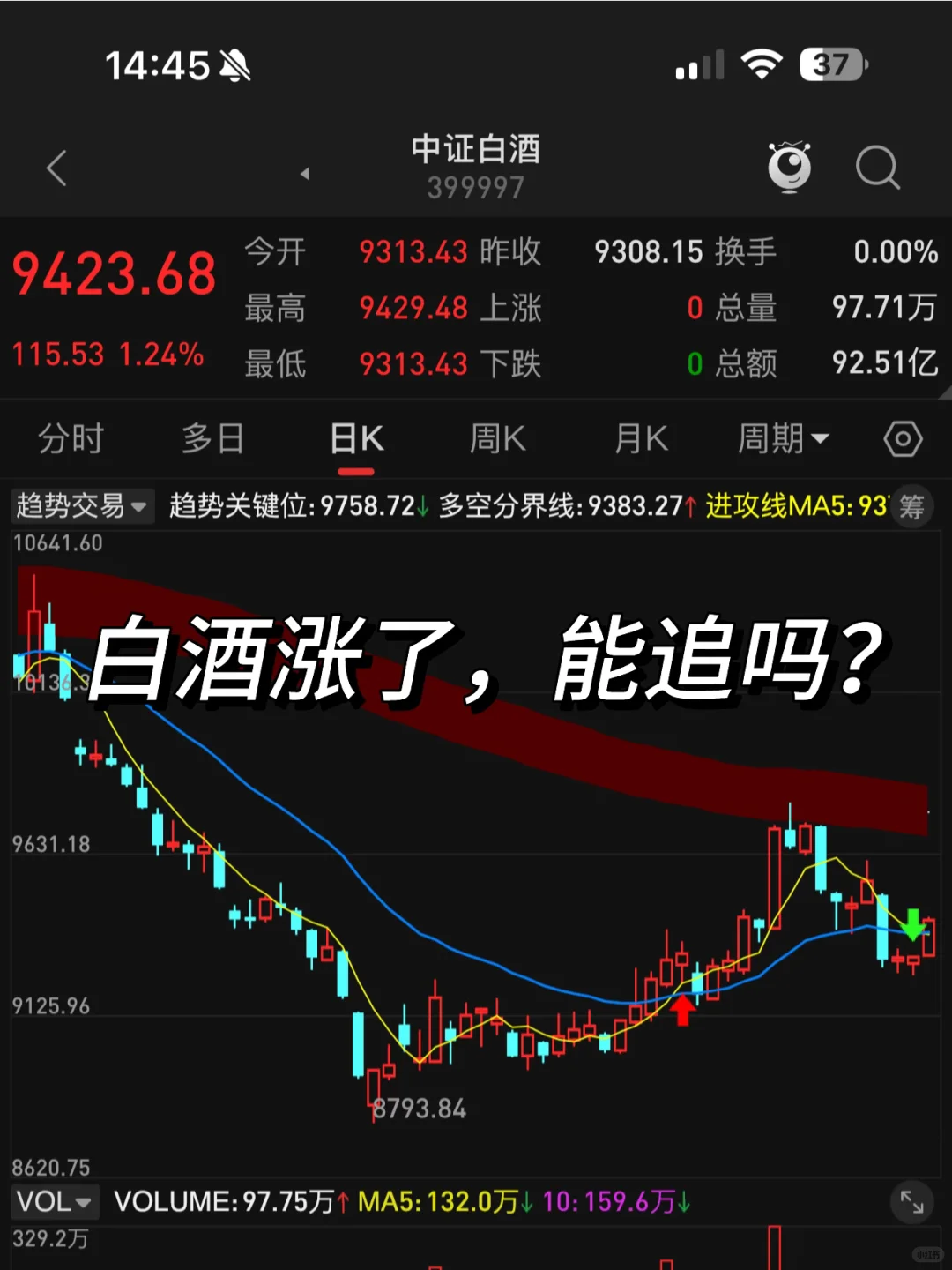 白酒涨了，但我不追！