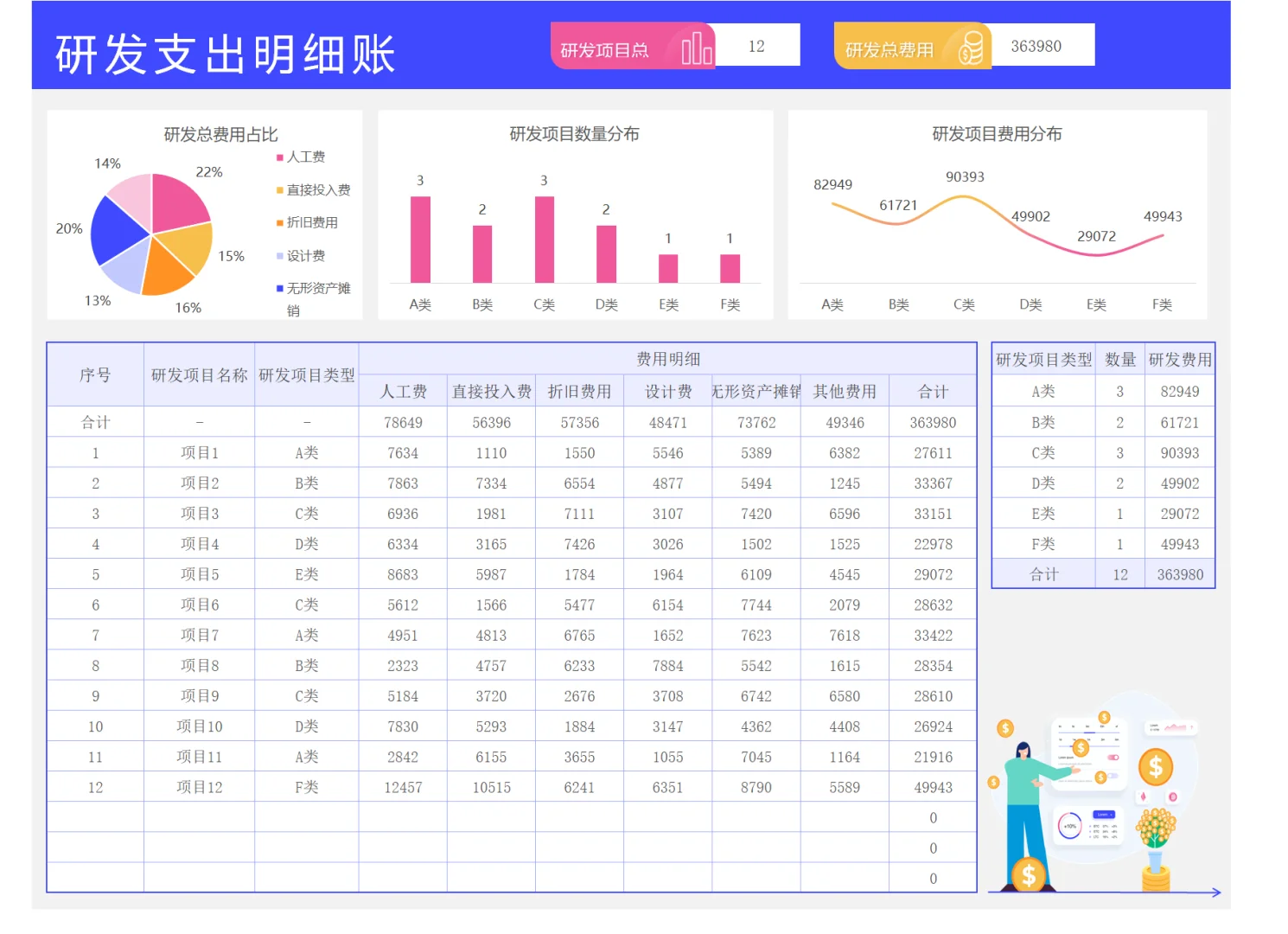 高新技术行业会计分录