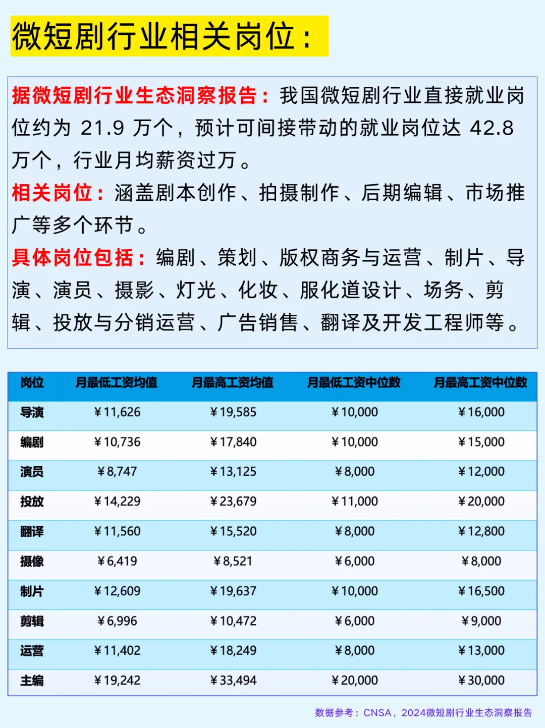 一篇吃透：短剧三大商业模式及产业链企业