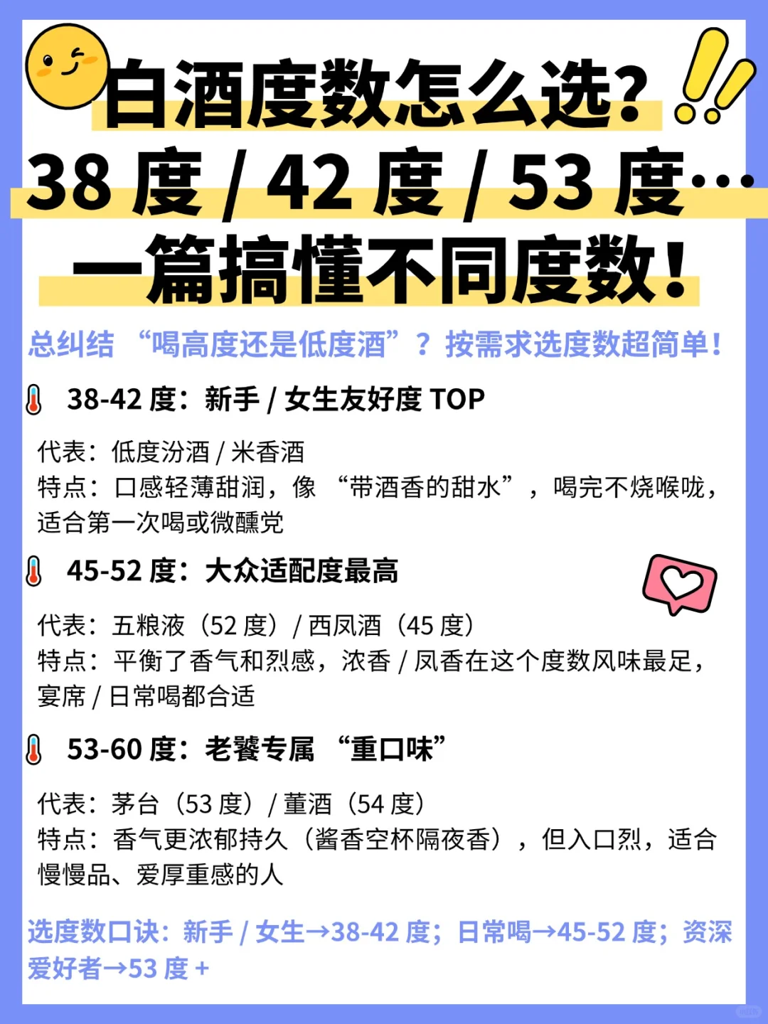 白酒度数怎么选？38/42/53 度… ?