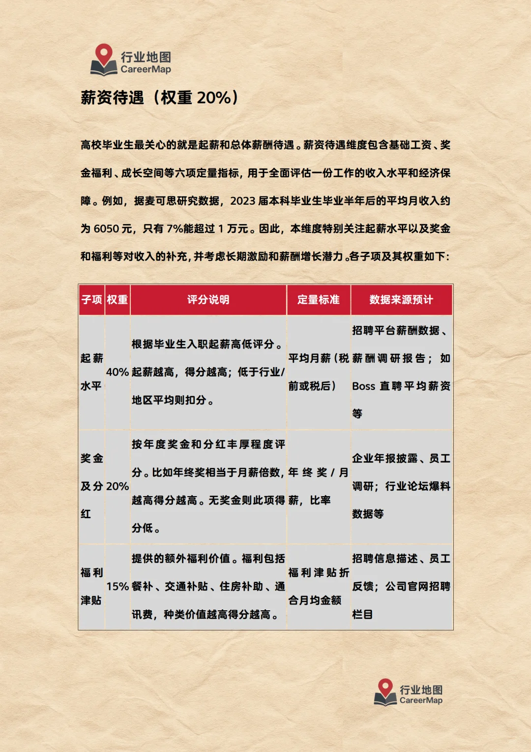 《“行业地图”企业评分计算方法细则》