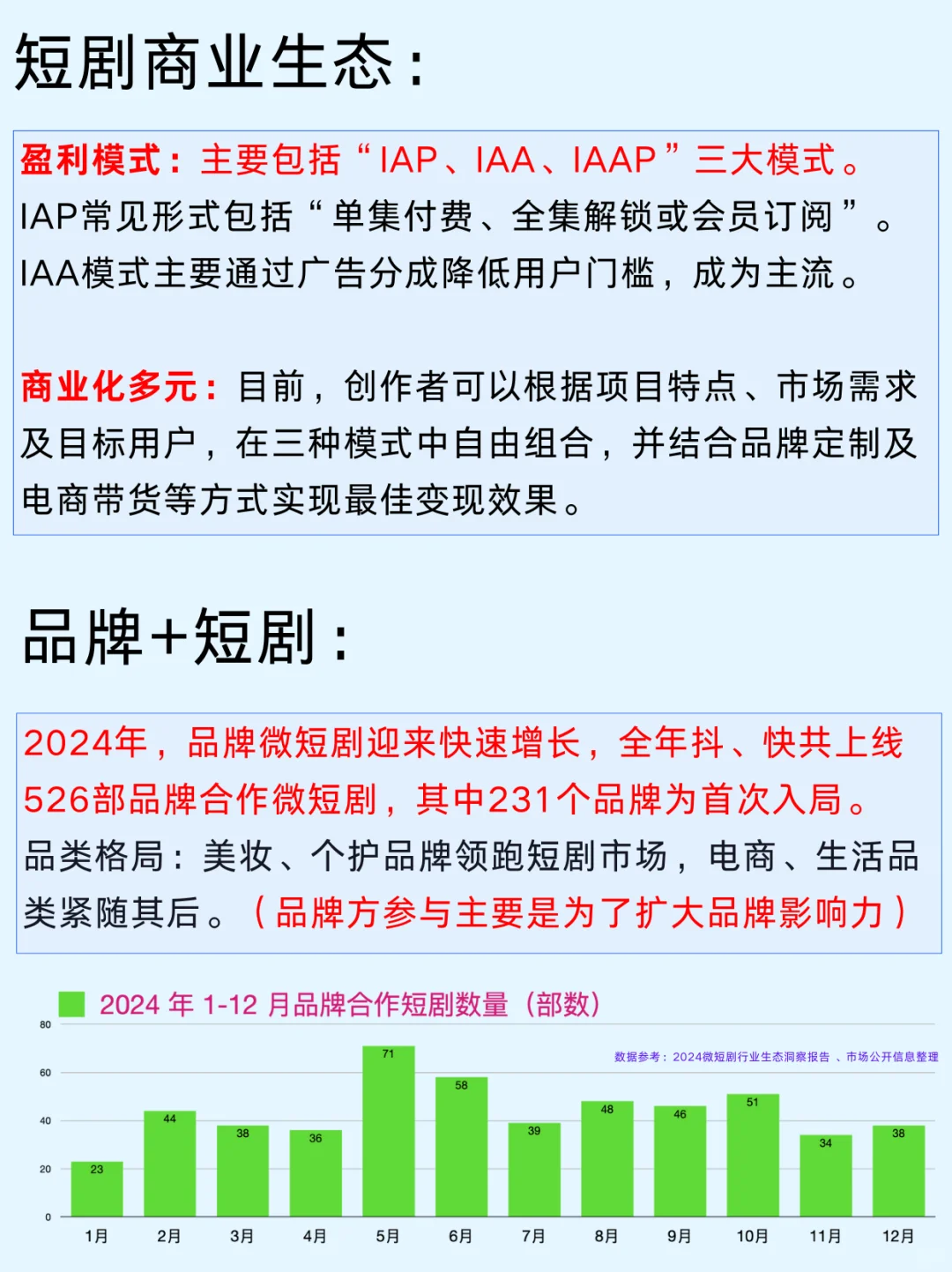 一篇吃透：短剧三大商业模式及产业链企业