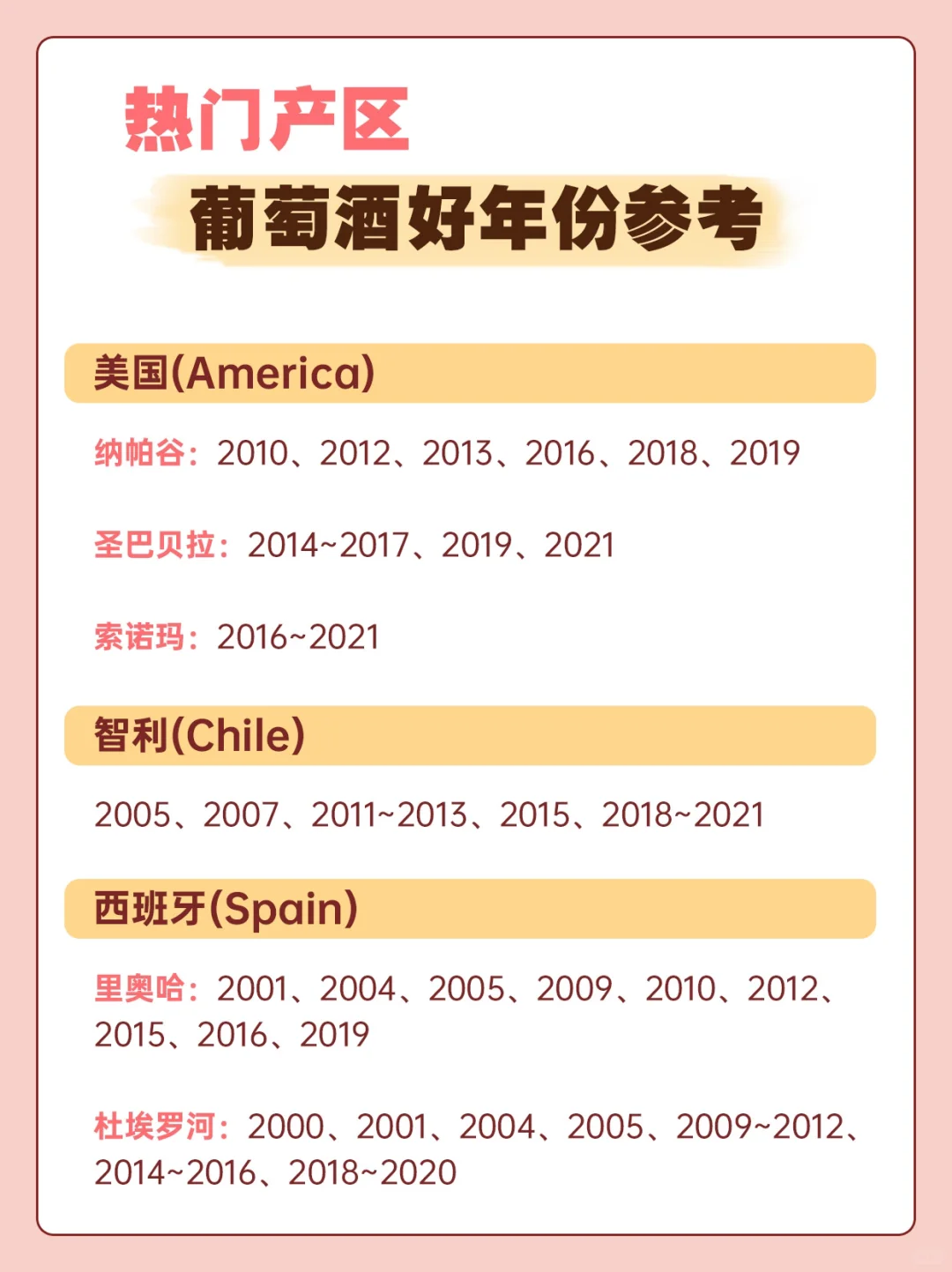 热门葡萄酒好年份❗酒真的不是越老越香