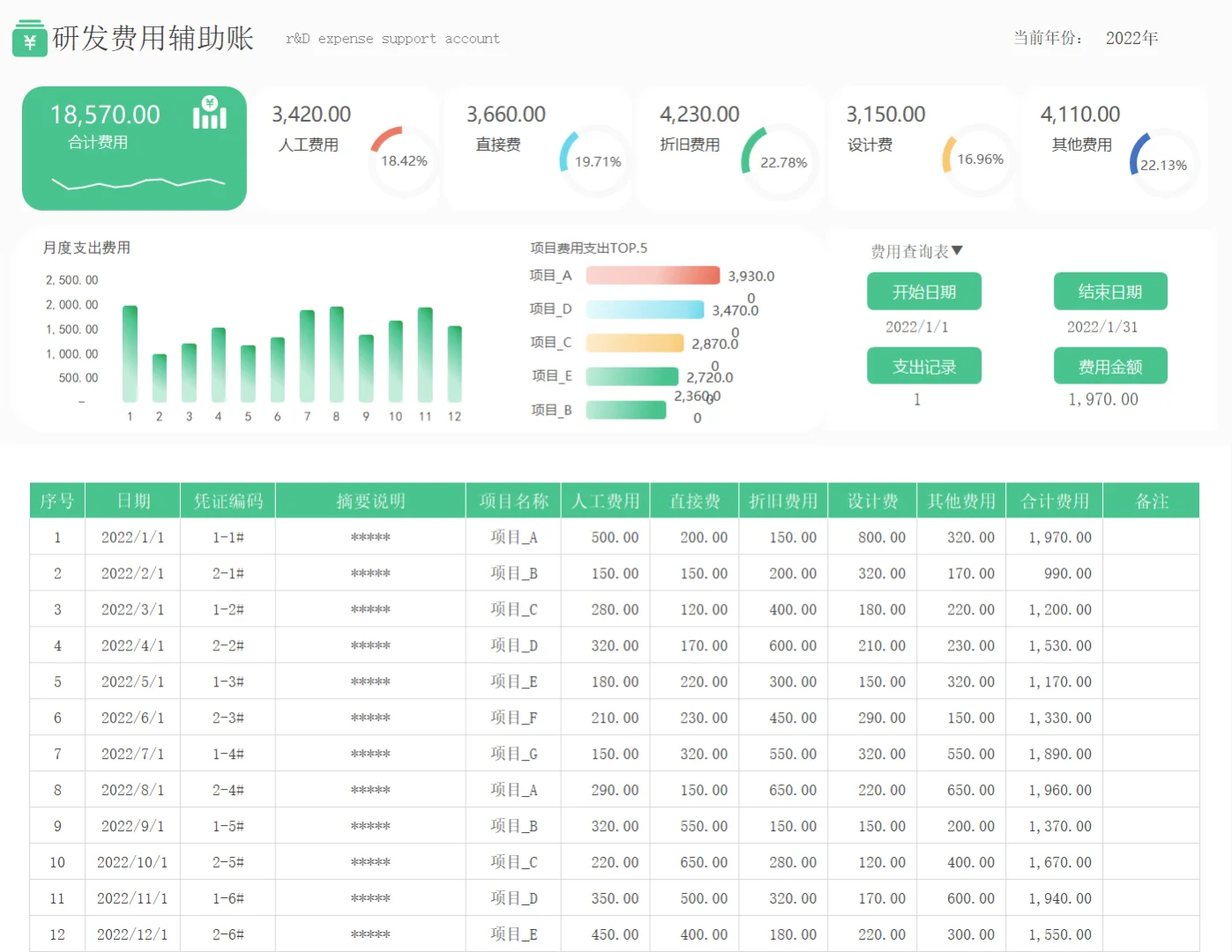 高新技术行业会计分录