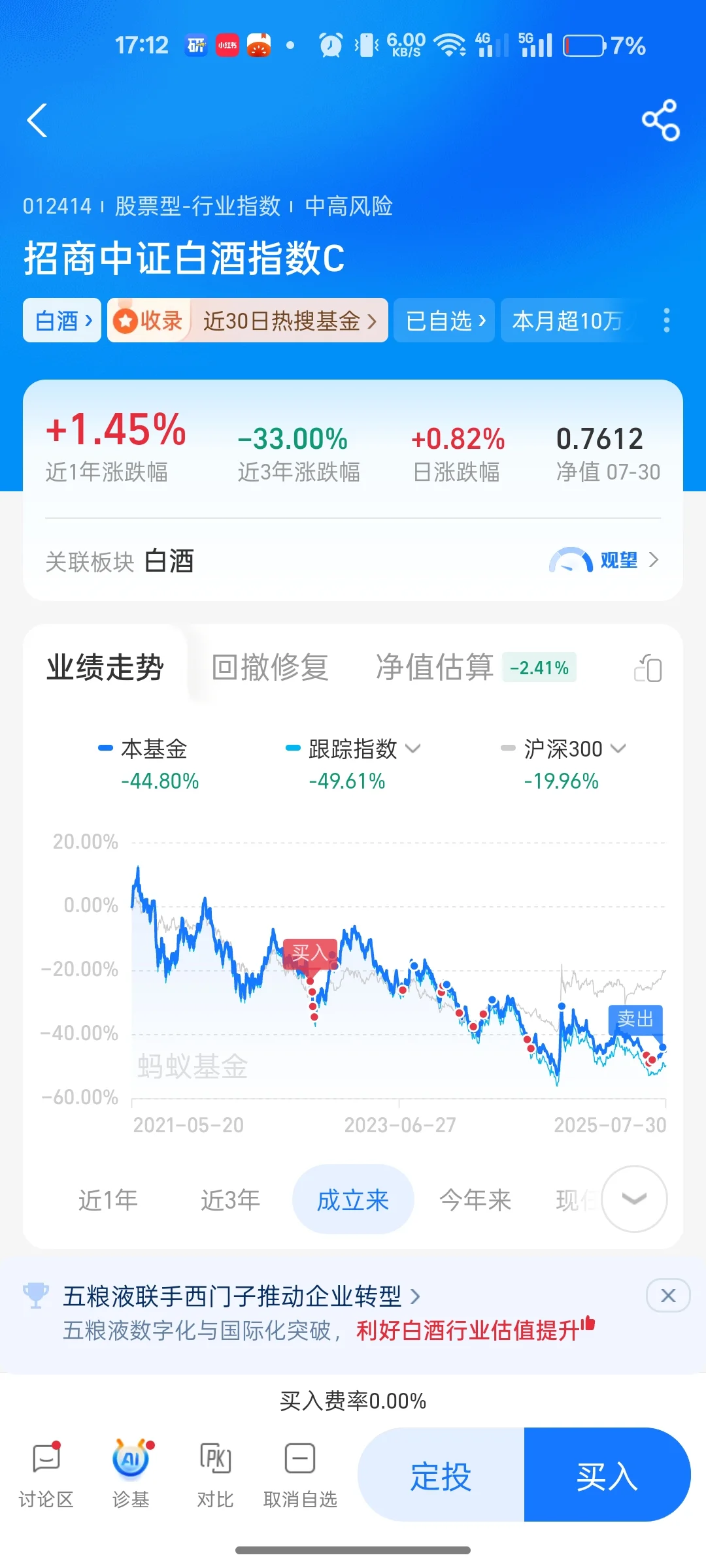 白酒谁还没卖，今天又大跌！