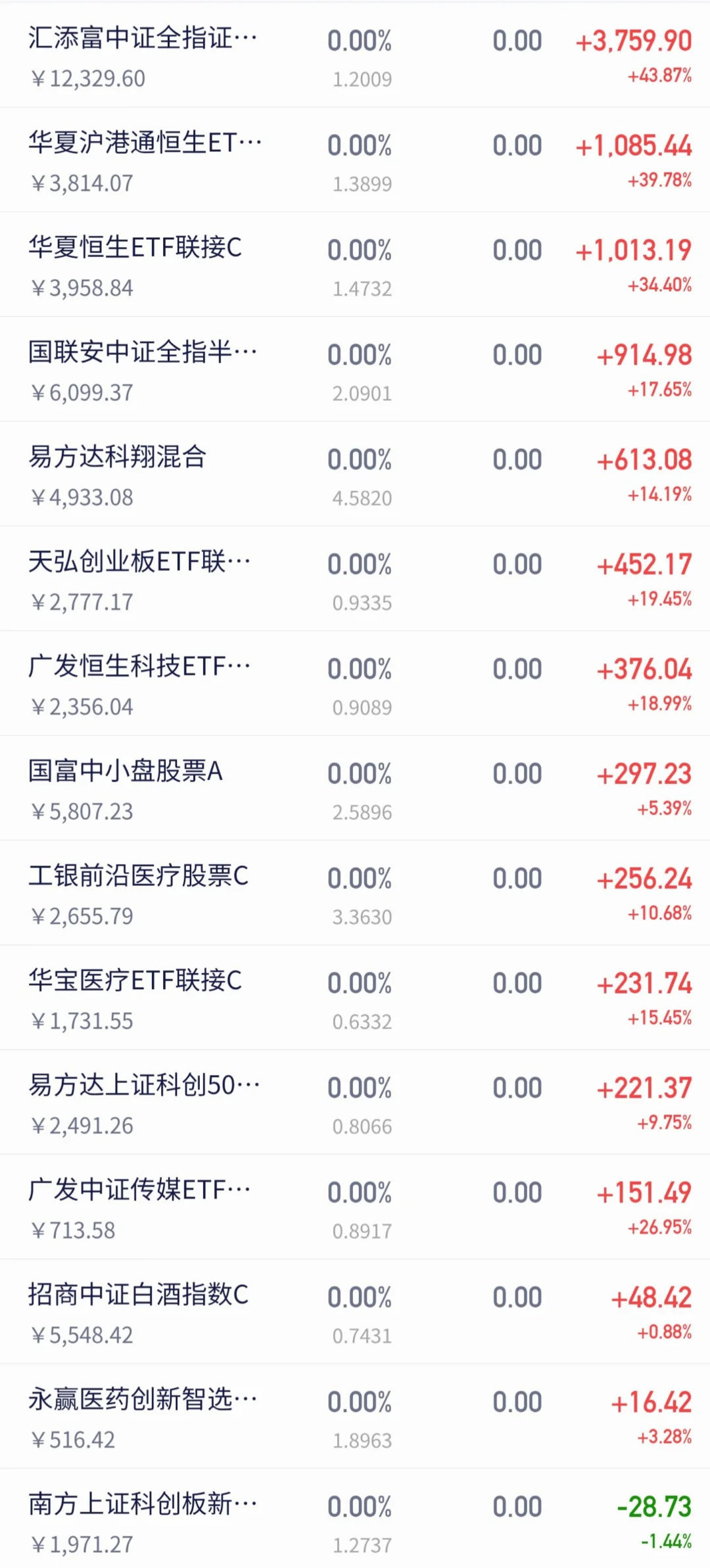 来看下周思路