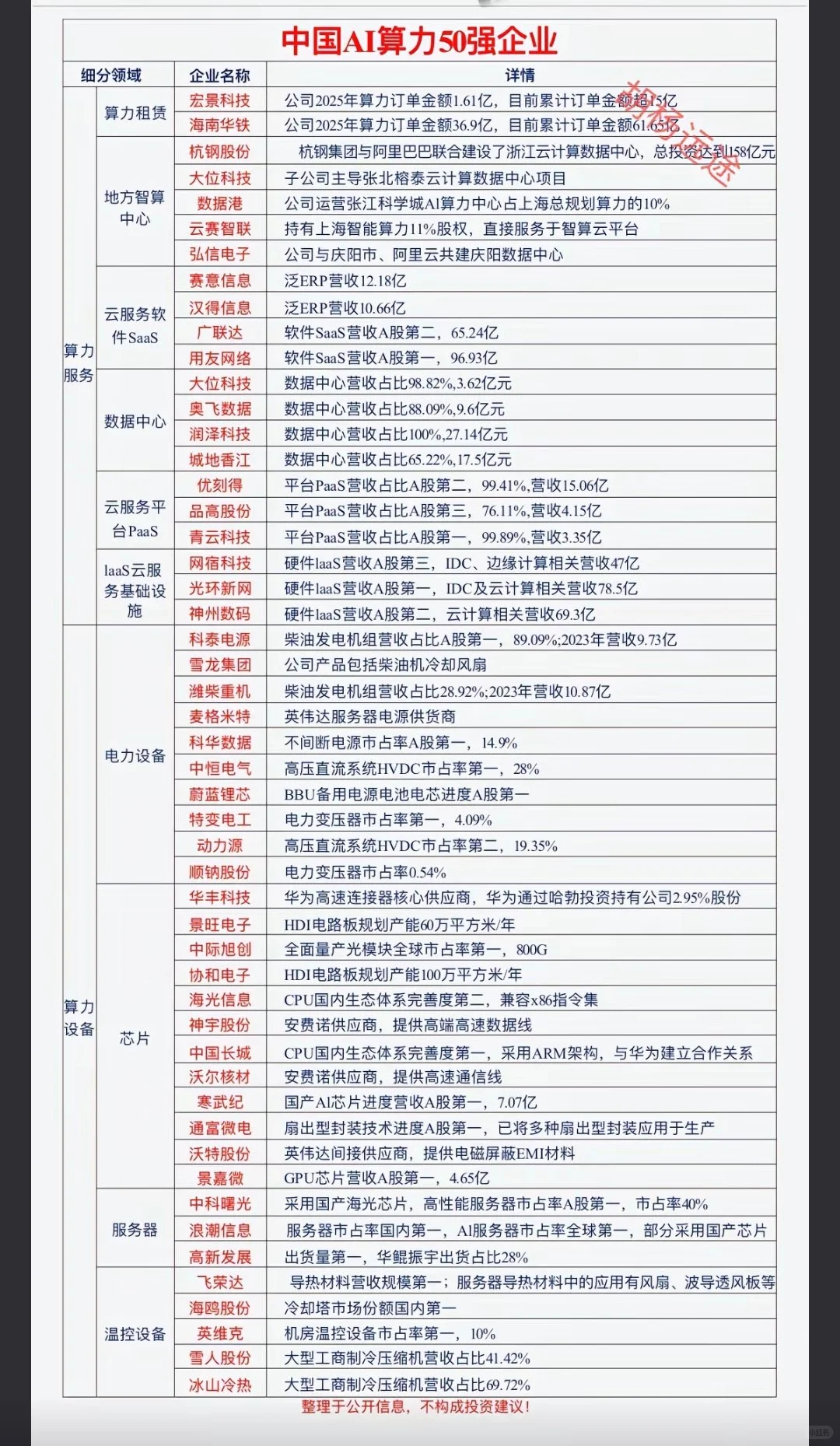 中国AI算力50强企业
