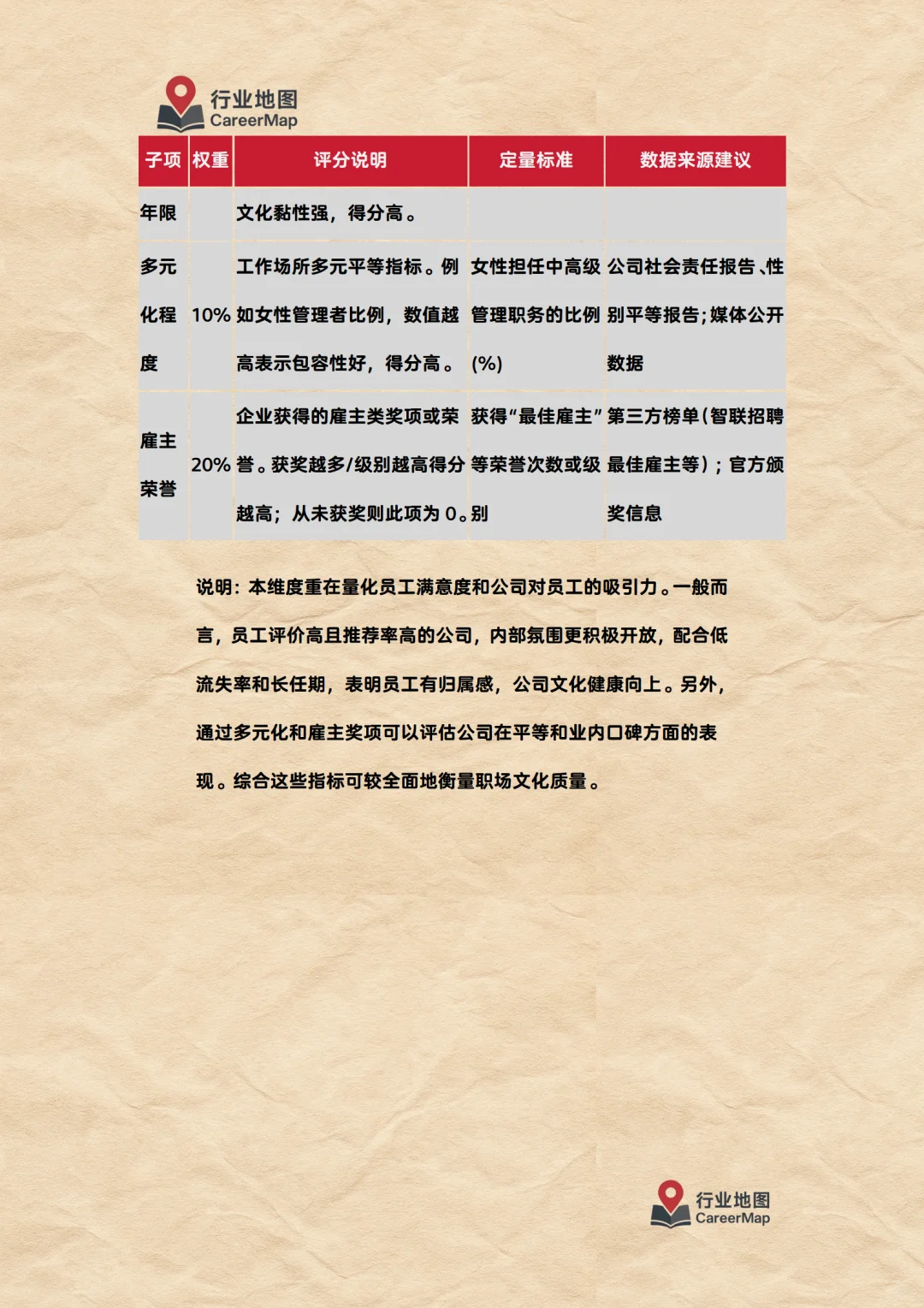 《“行业地图”企业评分计算方法细则》
