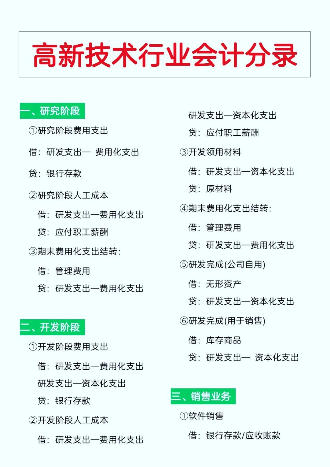 高新技术行业会计分录