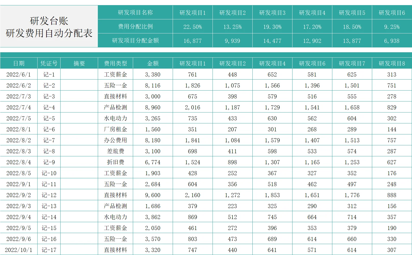 高新技术行业会计分录