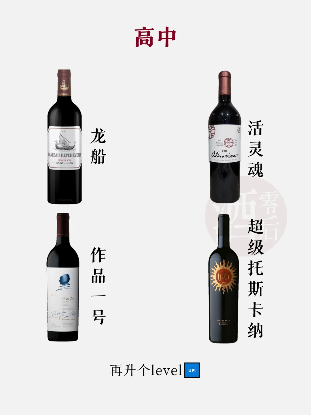 一张图看懂葡萄酒的学位，你在哪个学位？