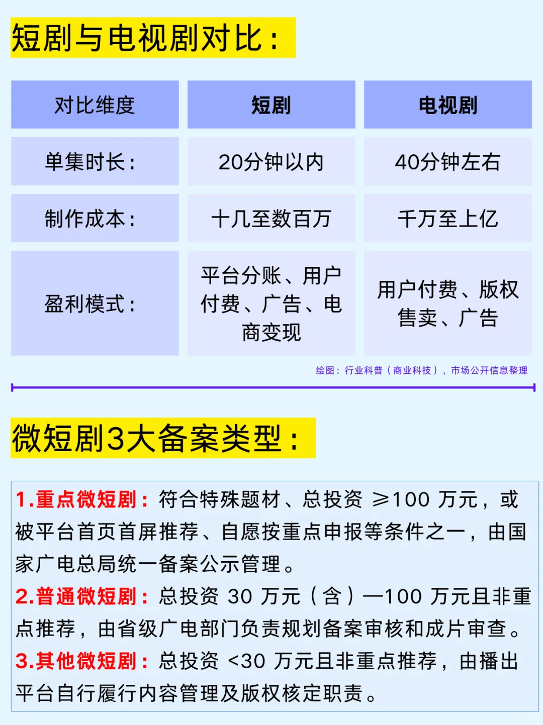 一篇吃透：短剧三大商业模式及产业链企业