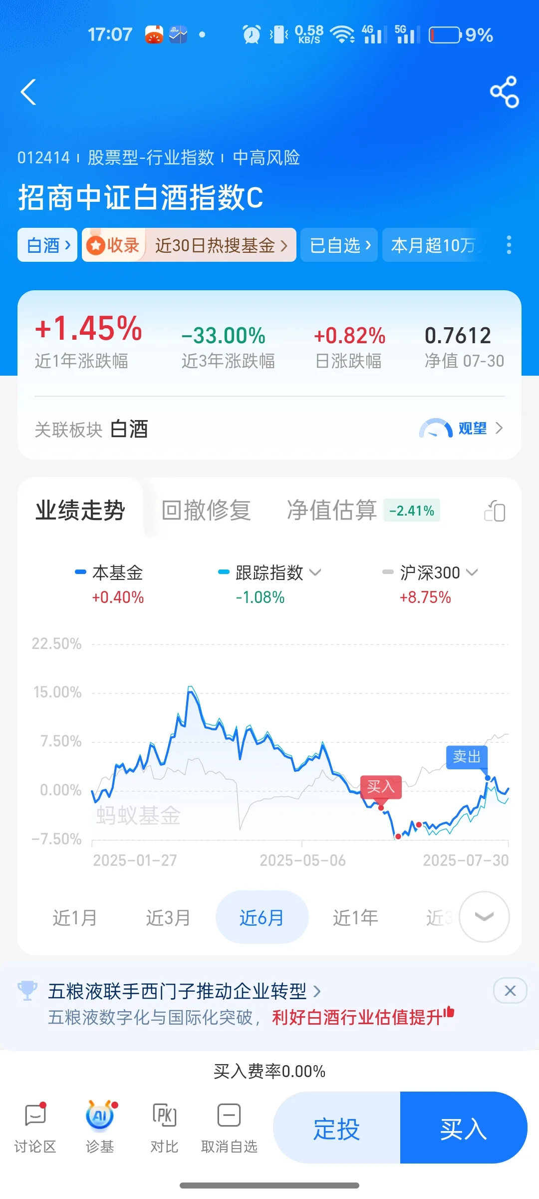 白酒谁还没卖，今天又大跌！