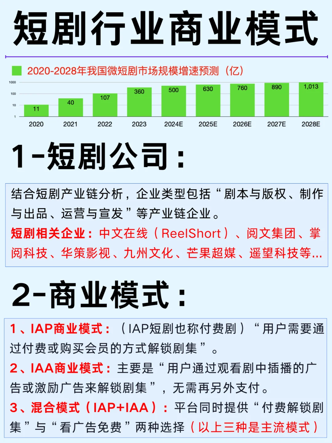 一篇吃透：短剧三大商业模式及产业链企业