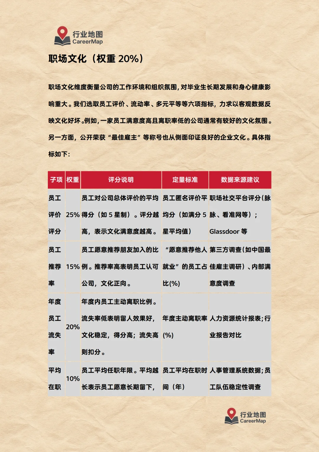 《“行业地图”企业评分计算方法细则》