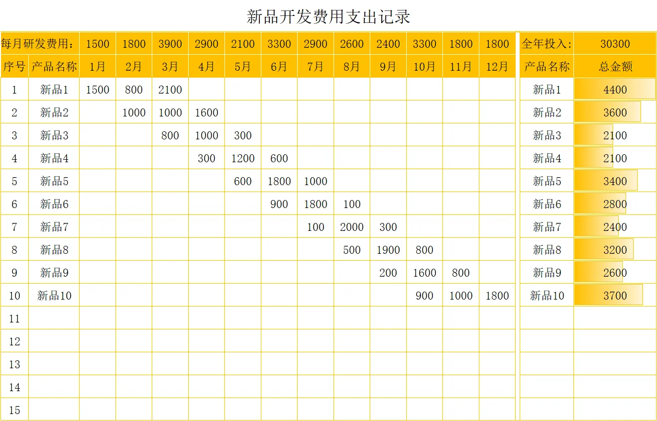 高新技术行业会计分录