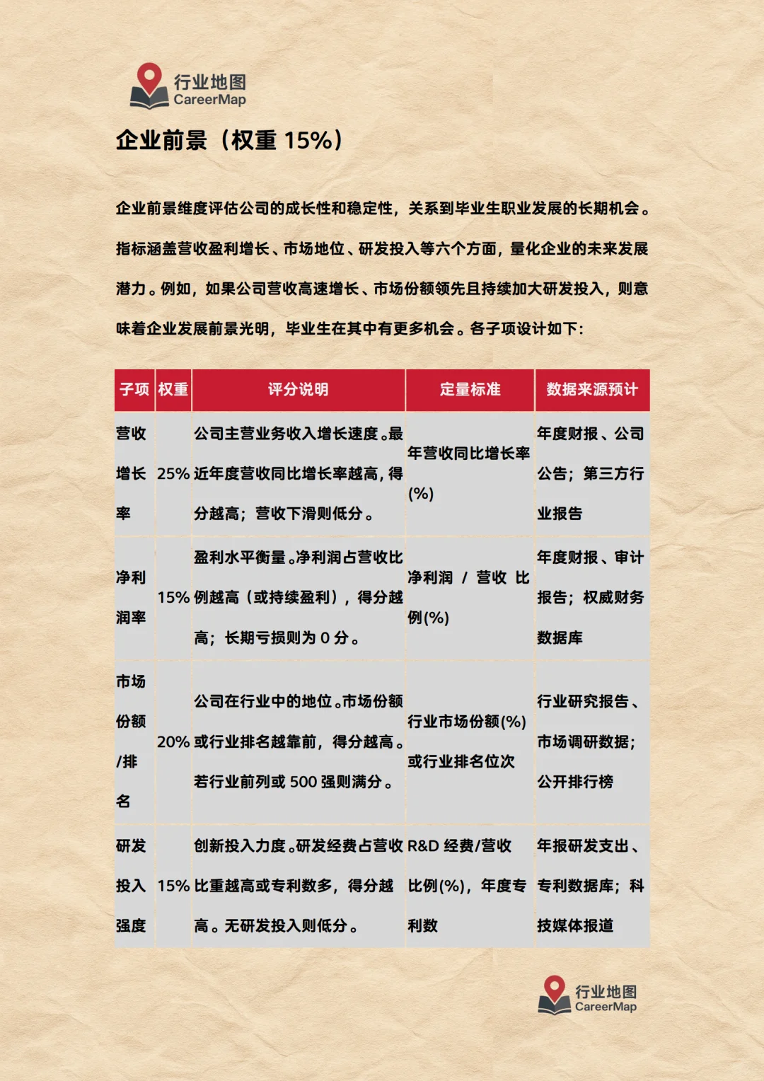 《“行业地图”企业评分计算方法细则》