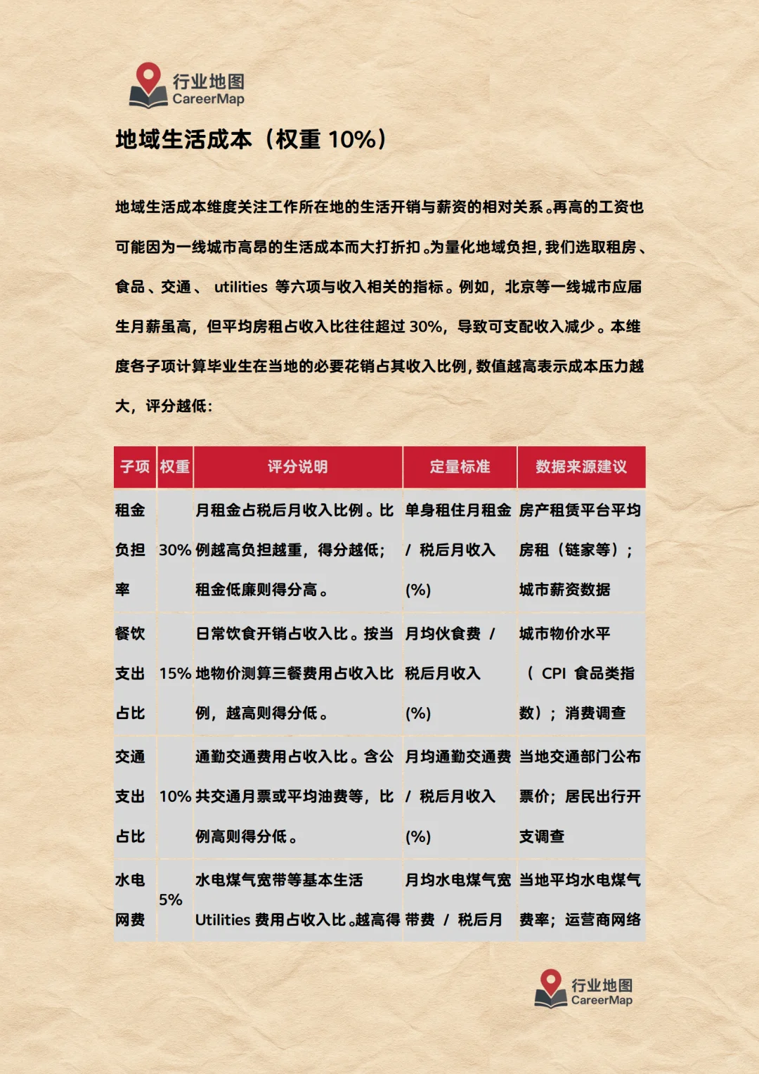 《“行业地图”企业评分计算方法细则》