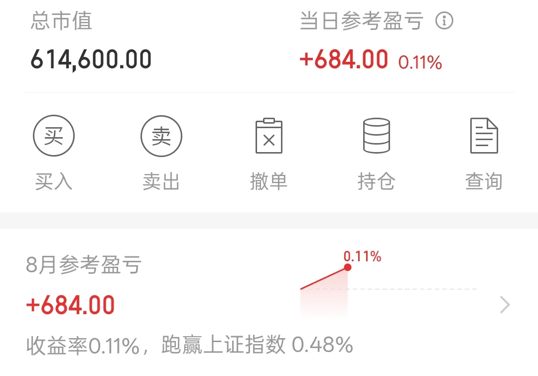 2025/8/1 白酒继续持有不动！