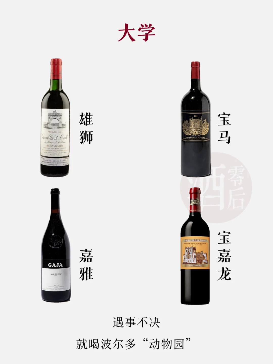 一张图看懂葡萄酒的学位，你在哪个学位？