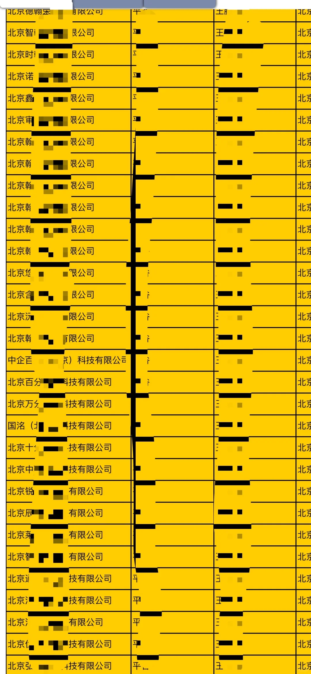 一不小心：成立了这么多公司：