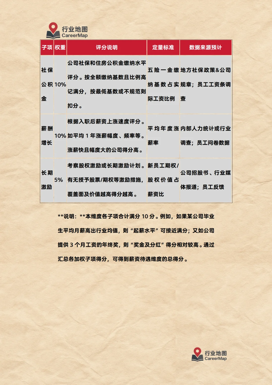 《“行业地图”企业评分计算方法细则》