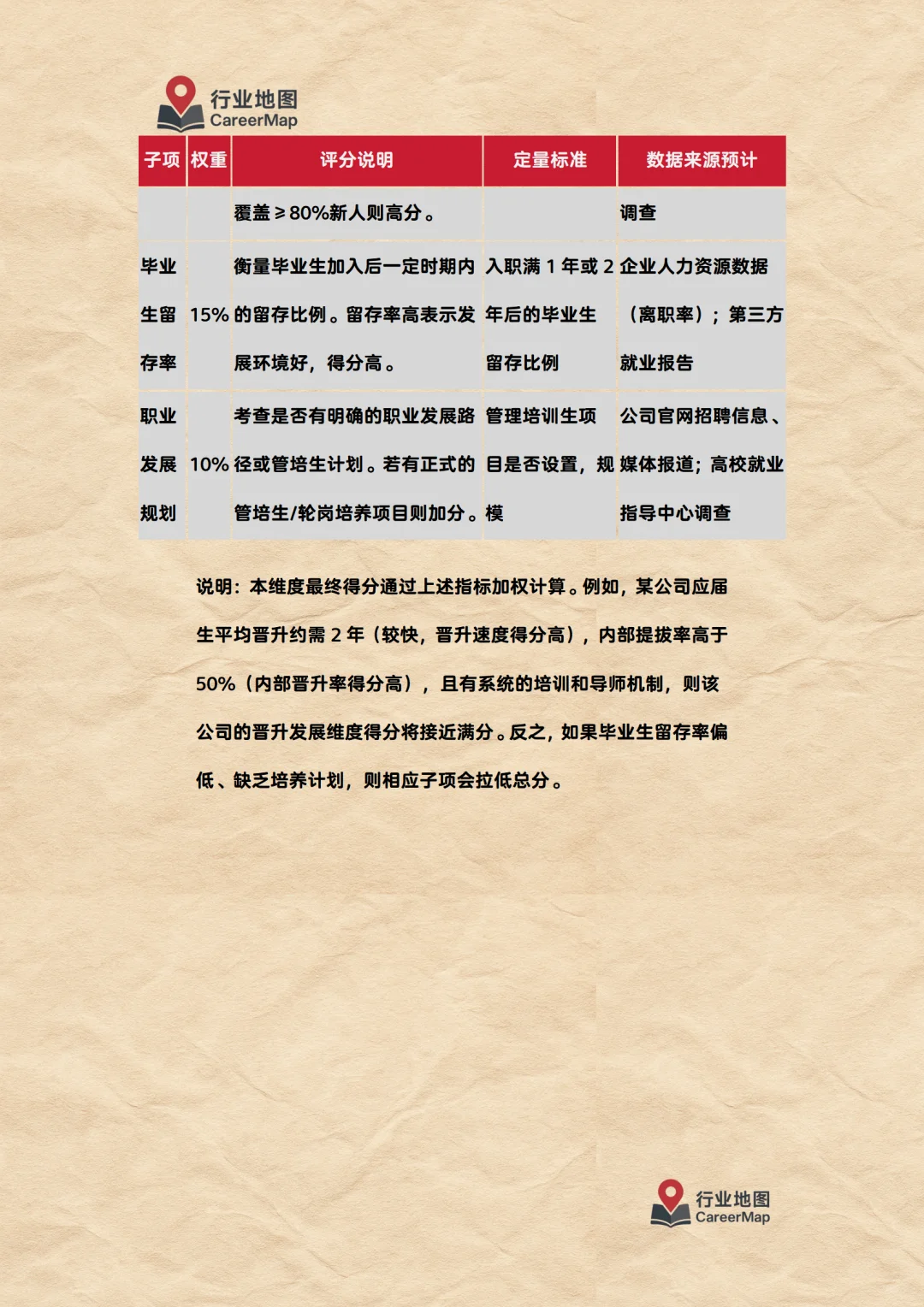 《“行业地图”企业评分计算方法细则》