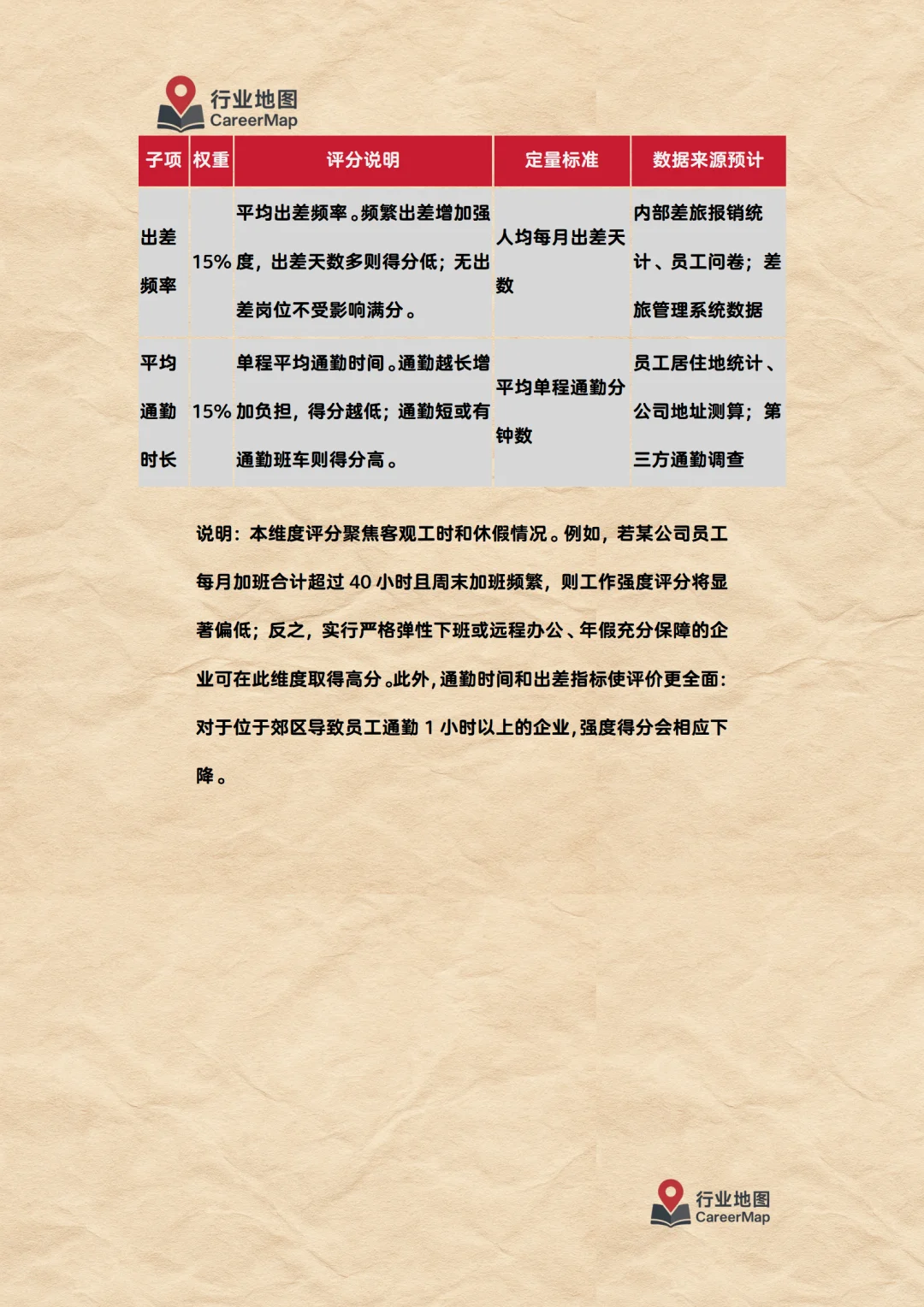 《“行业地图”企业评分计算方法细则》