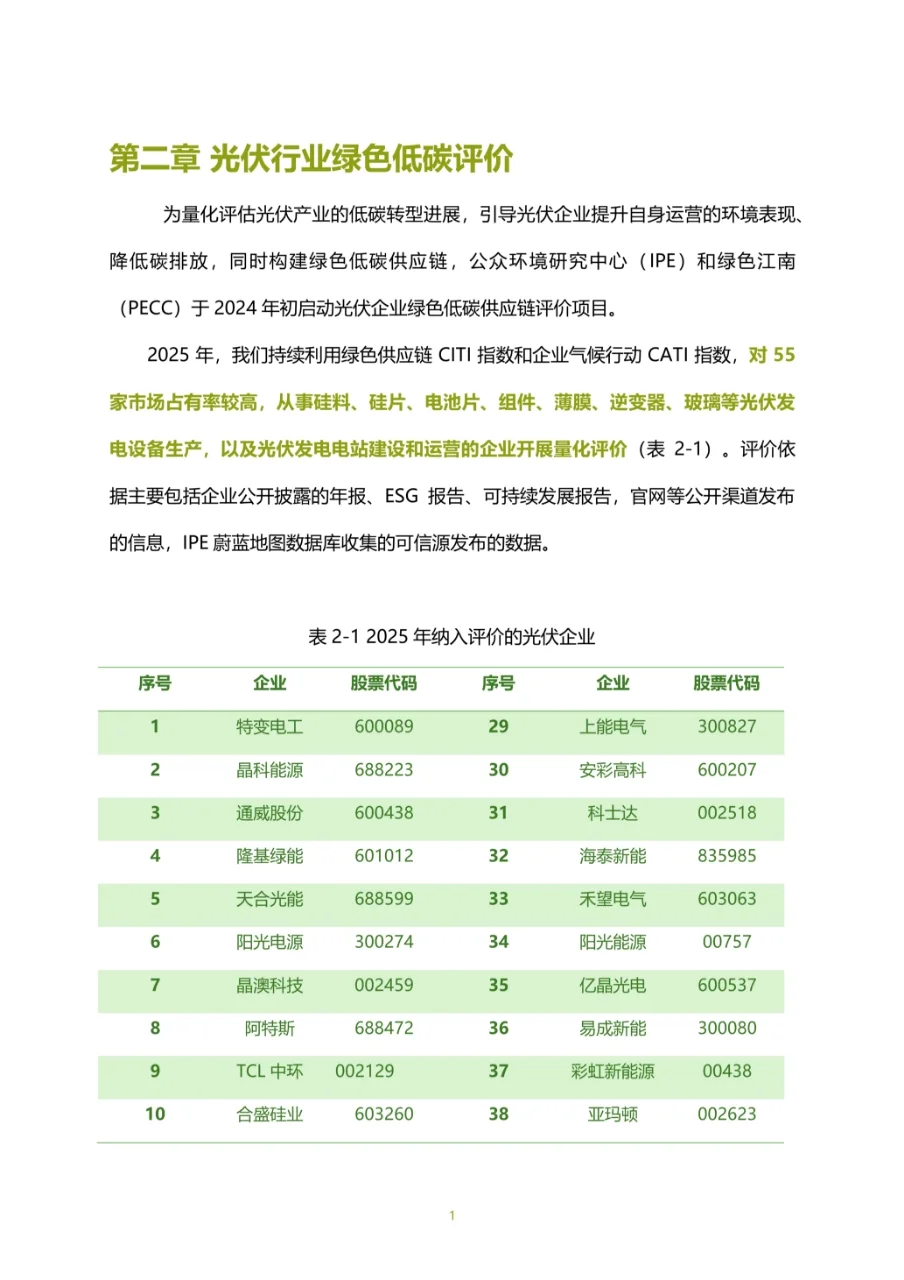 2025年光伏企业绿色低碳评价报告
