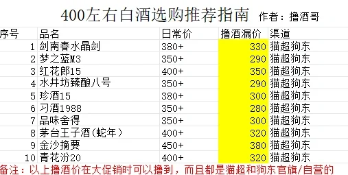 400左右白酒选购推荐指南