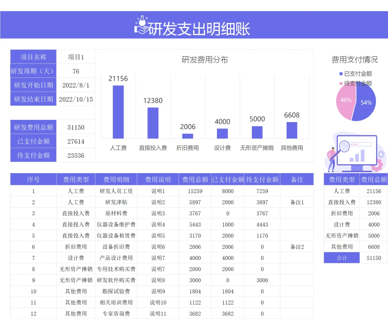 高新技术行业会计分录