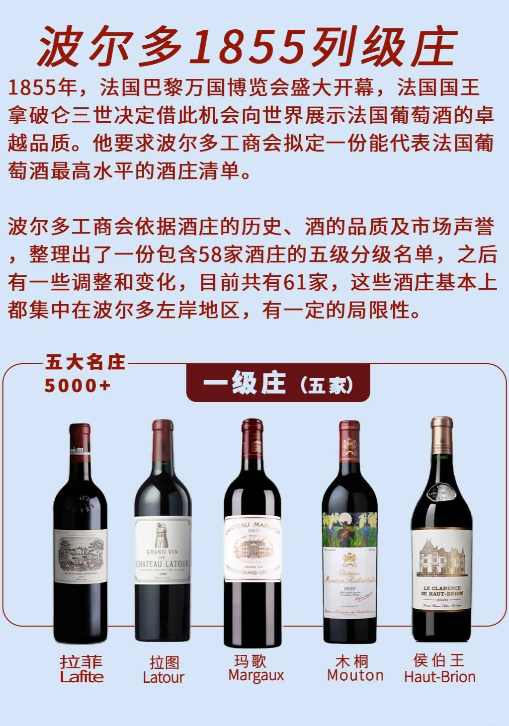法国波尔多左岸1855列级61名庄酒款一览表