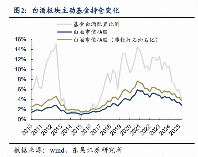 白酒数据追踪