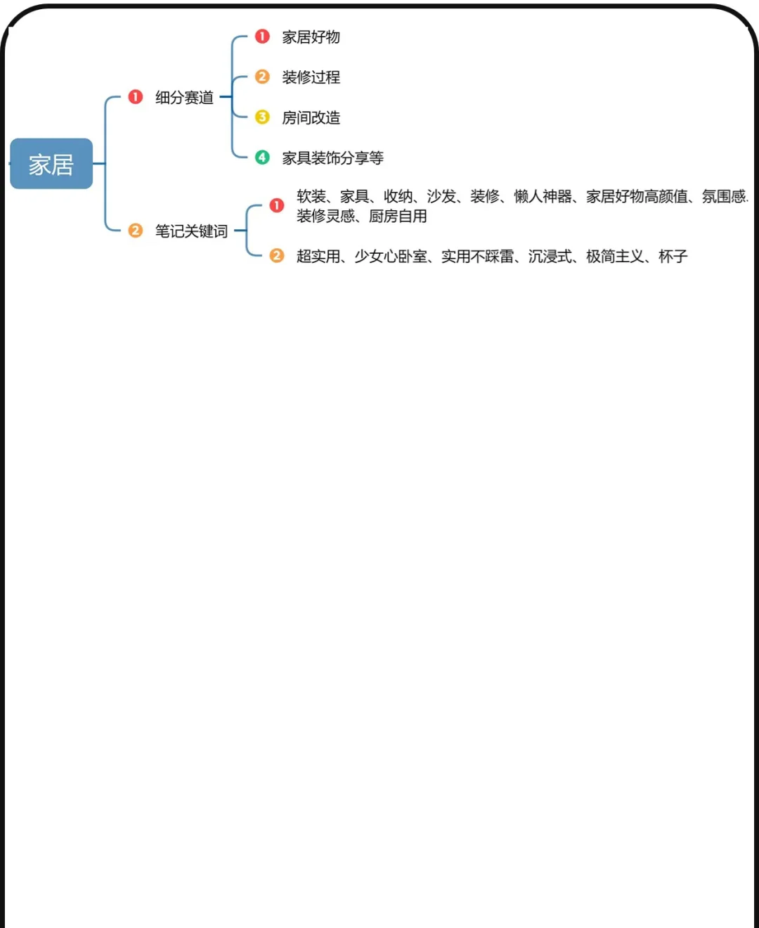 从小白到行业大牛，赛道分清楚了！