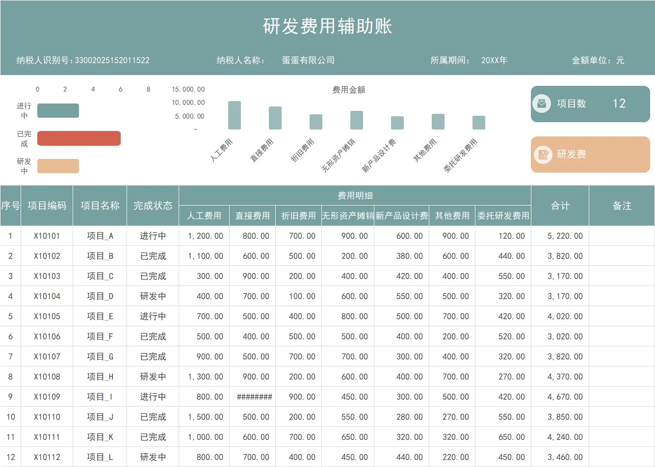 高新技术行业会计分录