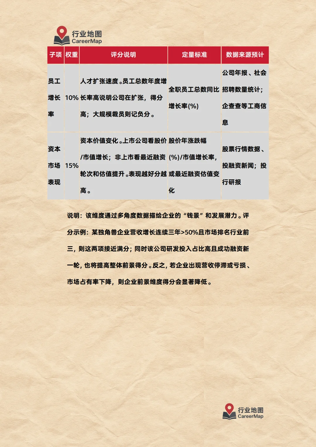 《“行业地图”企业评分计算方法细则》