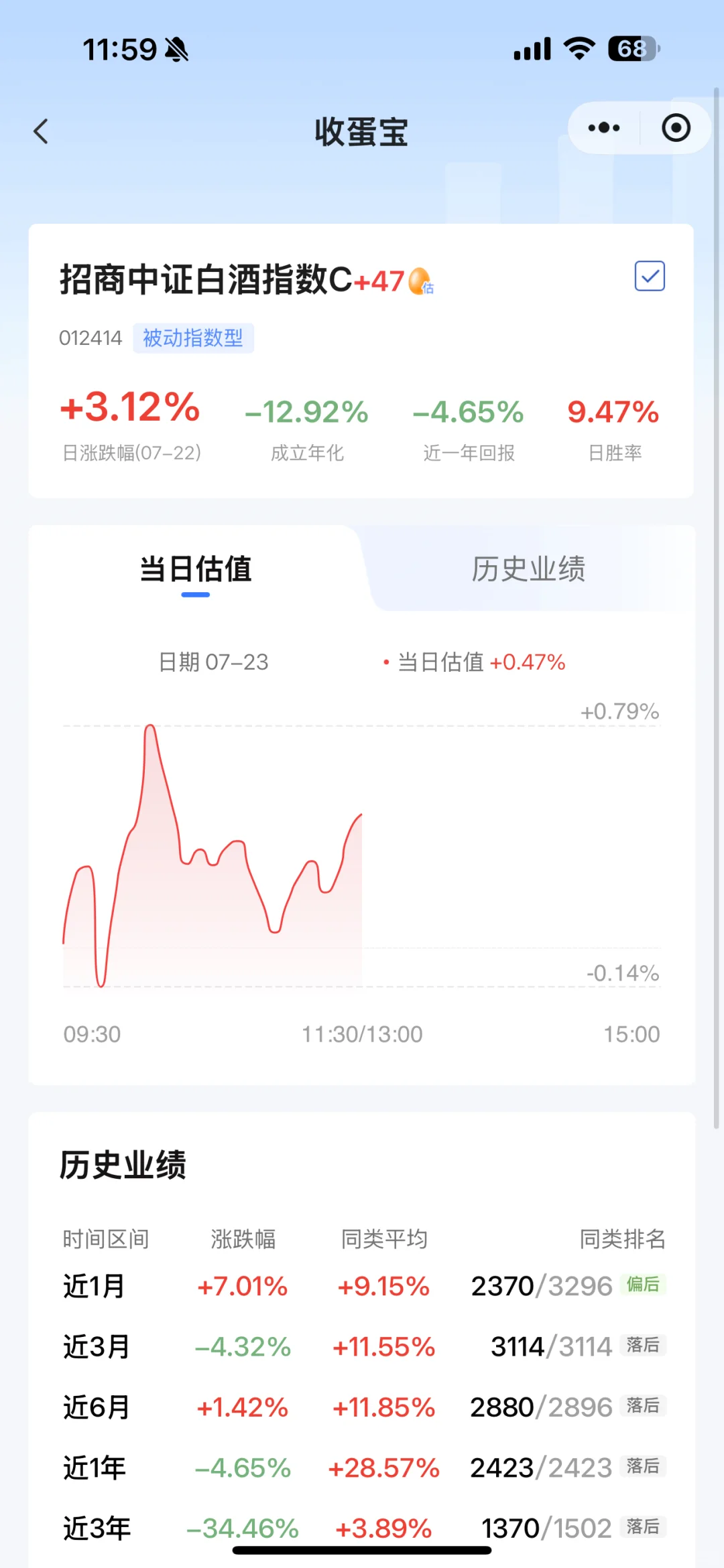 白水请稳住！距离解套还剩0.5个香奈儿?