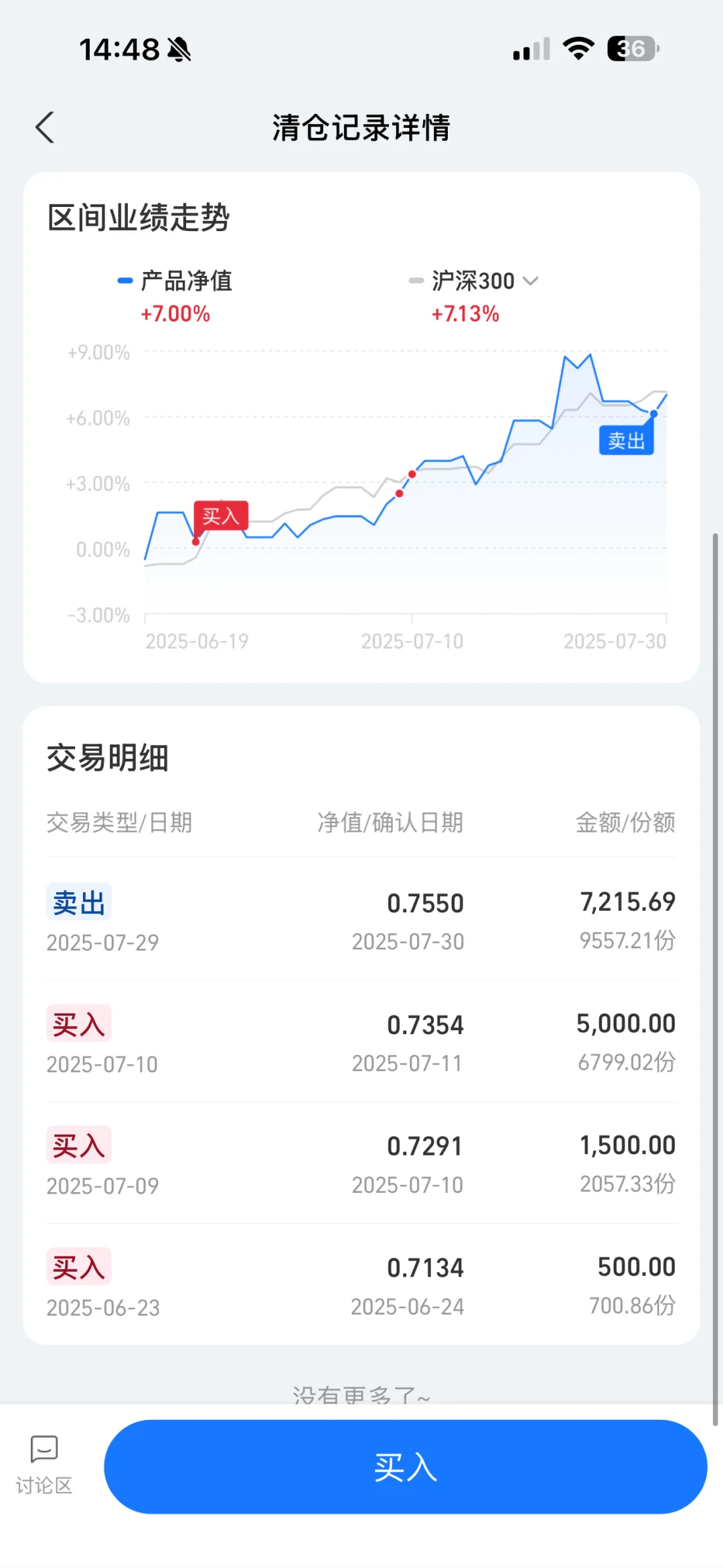 白酒涨了，但我不追！