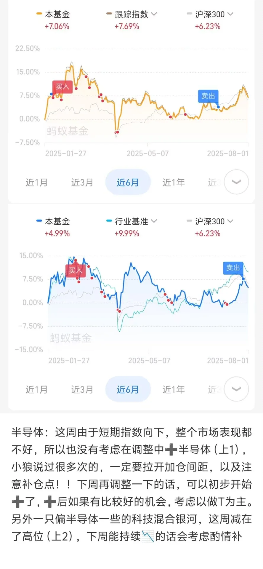 来看看下周的计划