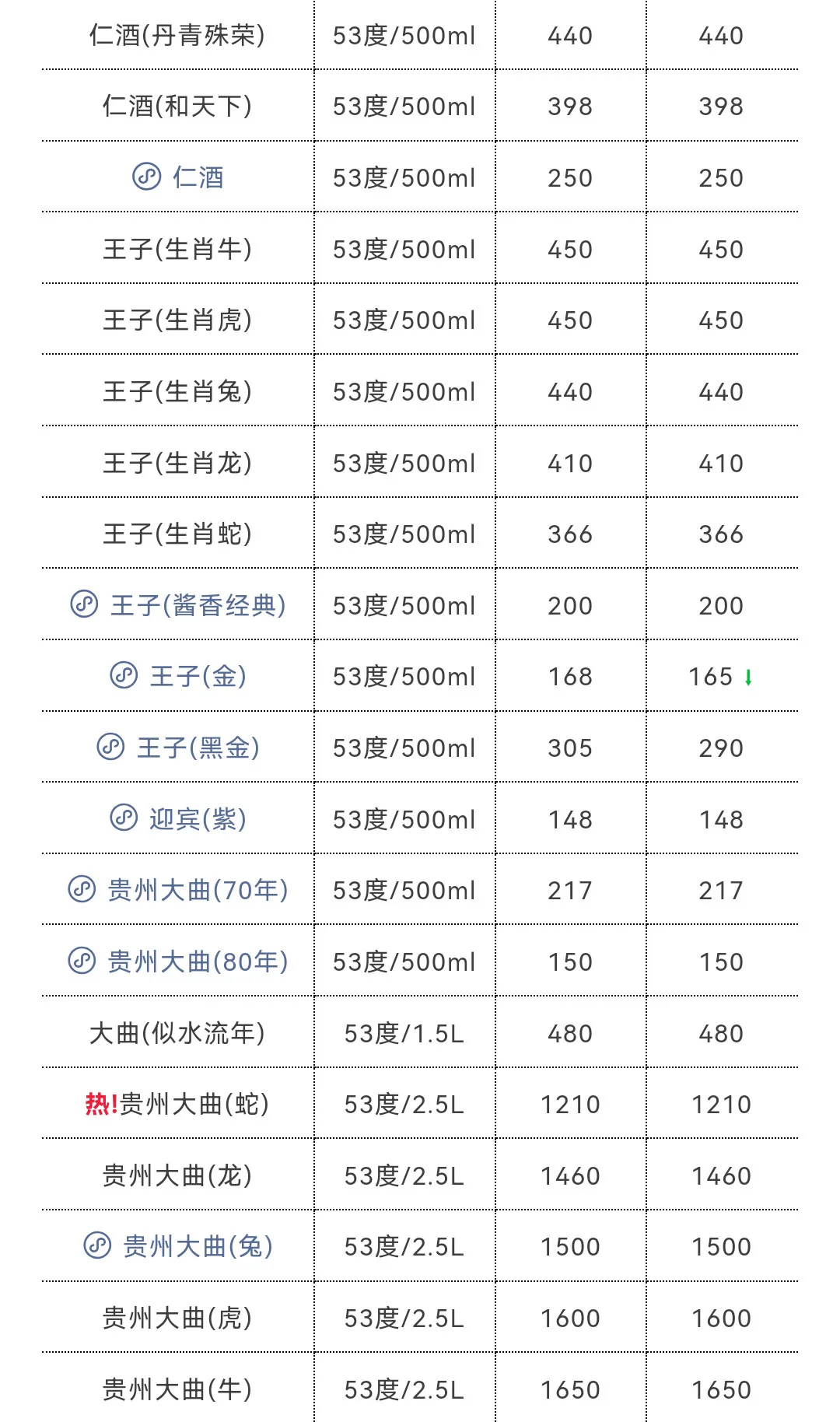 6月23日今日最新茅台行情