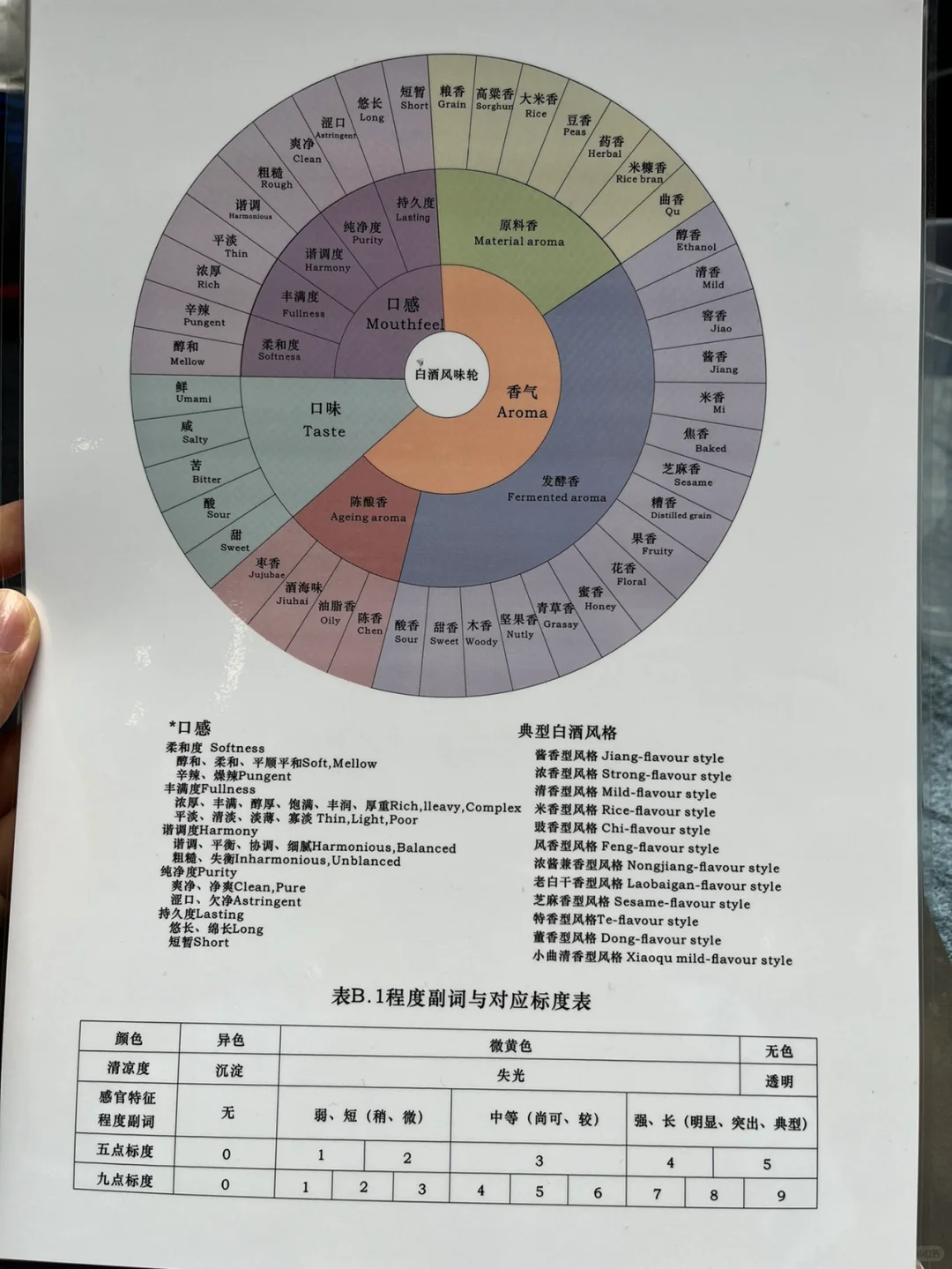 活动回顾｜省博教你品尝茅台和五粮液？