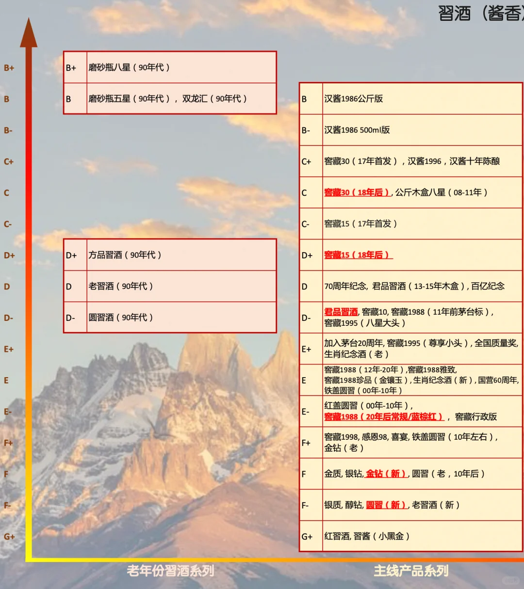 白酒天梯04：習酒